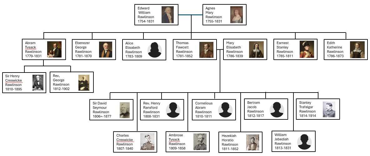 Family Tree